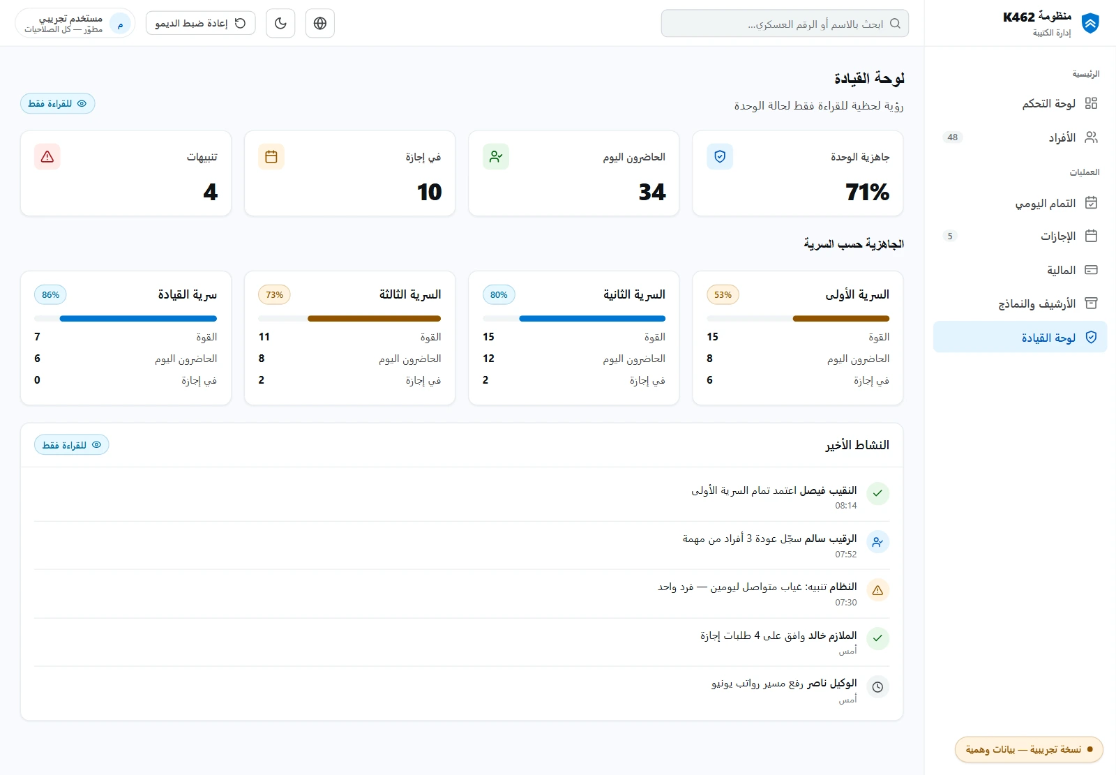 K462 read-only command dashboard with unit readiness and per-company strength cards.
